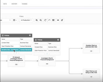 AXON Process and GDPR