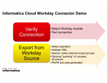 Informatica Cloud Workday Integration Demonstration 