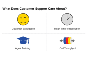 Amp Your Customer Service Satisfaction Scores | Webinar