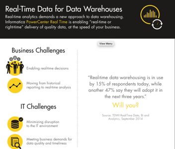 Real-Time Data for Data Warehouses