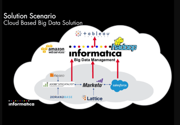 Curating Sales with Informatica Big Data Management 