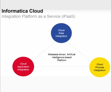 Informatica Cloud Services for Azure – Pay-As-You-Go 