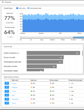 Informatica Cloud Data Quality Radar | Datasheet