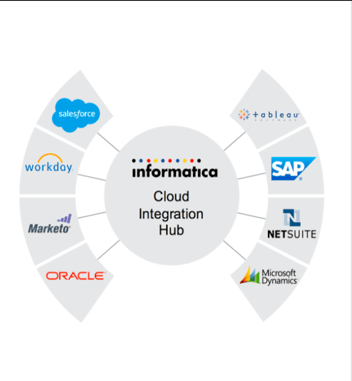 Informatica Cloud Integration Hub | Datasheeet