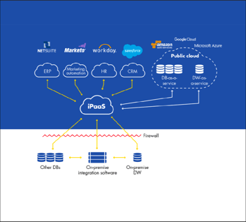 Informatica Hybrid Cloud Data Management | Datasheet