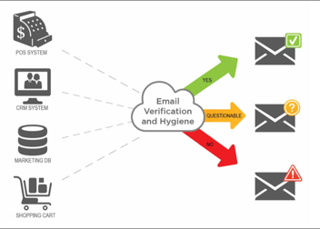 How to Make Sure Customer Emails Actually Arrive | Whitepaper