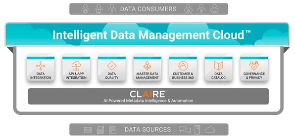 Migration of PowerCenter to Intelligent Data Management Cloud (IDMC) Migration: A Comprehensive POV from an implementation perspective