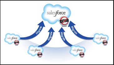 5 Steps to Creating the Ideal Salesforce Org for Your Business | Whitepaper