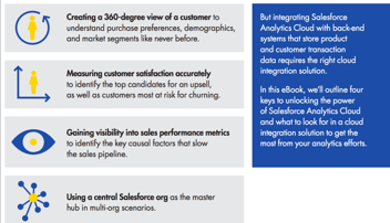 Unlock the Power of Salesforce Analytics Cloud | eBook